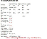 PWM Solar Charge Controller USB 20A LCD Fully 4-Stage PWM Charge Management for Max 50V 480W Solar Panel RTD-20A NEW Regulator